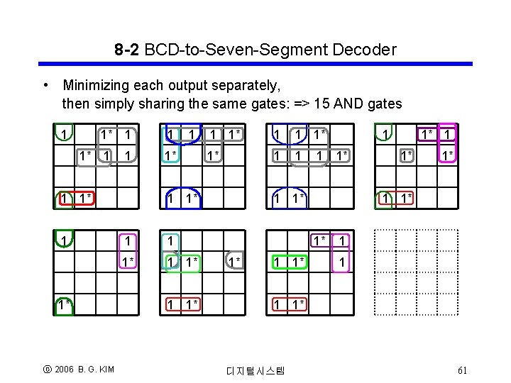 8 -2 BCD-to-Seven-Segment Decoder • Minimizing each output separately, then simply sharing the same