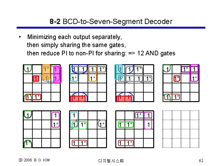 8 -2 BCD-to-Seven-Segment Decoder • Minimizing each output separately, then simply sharing the same 8 -2 BCD-to-Seven-Segment Decoder • Minimizing each output separately, then simply sharing the same