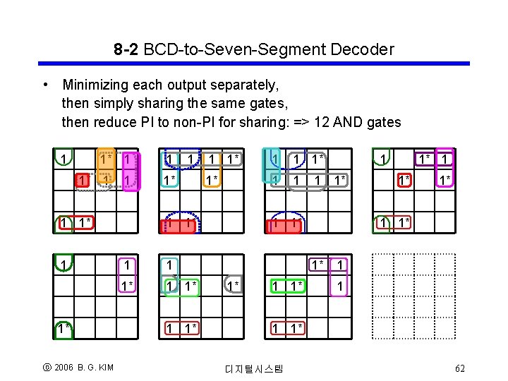 8 -2 BCD-to-Seven-Segment Decoder • Minimizing each output separately, then simply sharing the same