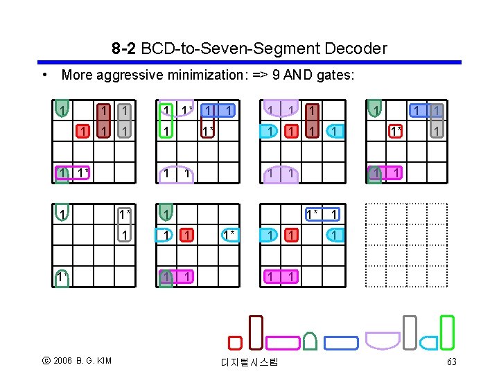 8 -2 BCD-to-Seven-Segment Decoder • More aggressive minimization: => 9 AND gates: 1 1 8 -2 BCD-to-Seven-Segment Decoder • More aggressive minimization: => 9 AND gates: 1 1