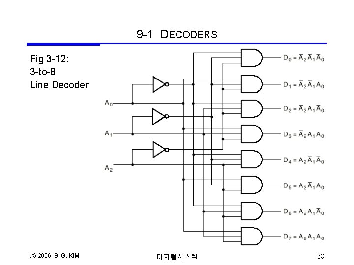 9 -1 DECODERS Fig 3 -12: 3 -to-8 Line Decoder ⓒ 2006 B. G.