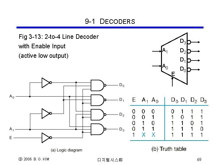 9 -1 DECODERS Fig 3 -13: 2 -to-4 Line Decoder with Enable Input D