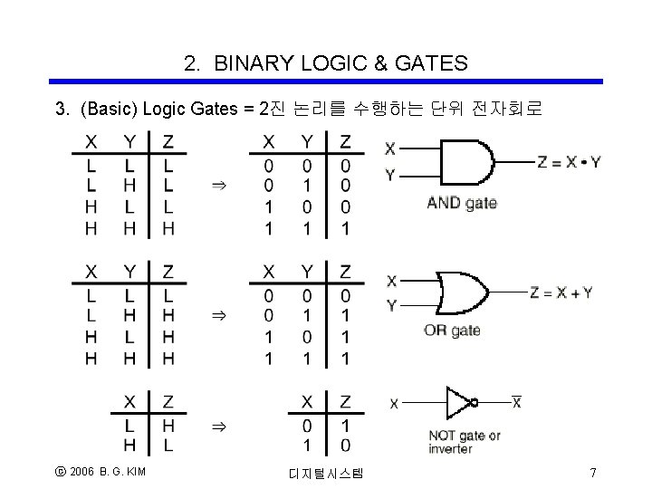 2. BINARY LOGIC & GATES 3. (Basic) Logic Gates = 2진 논리를 수행하는 단위 2. BINARY LOGIC & GATES 3. (Basic) Logic Gates = 2진 논리를 수행하는 단위