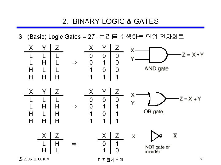 2. BINARY LOGIC & GATES 3. (Basic) Logic Gates = 2진 논리를 수행하는 단위