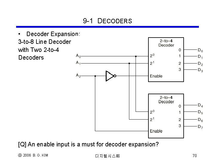 9 -1 DECODERS • Decoder Expansion: 3 -to-8 Line Decoder with Two 2 -to-4 9 -1 DECODERS • Decoder Expansion: 3 -to-8 Line Decoder with Two 2 -to-4