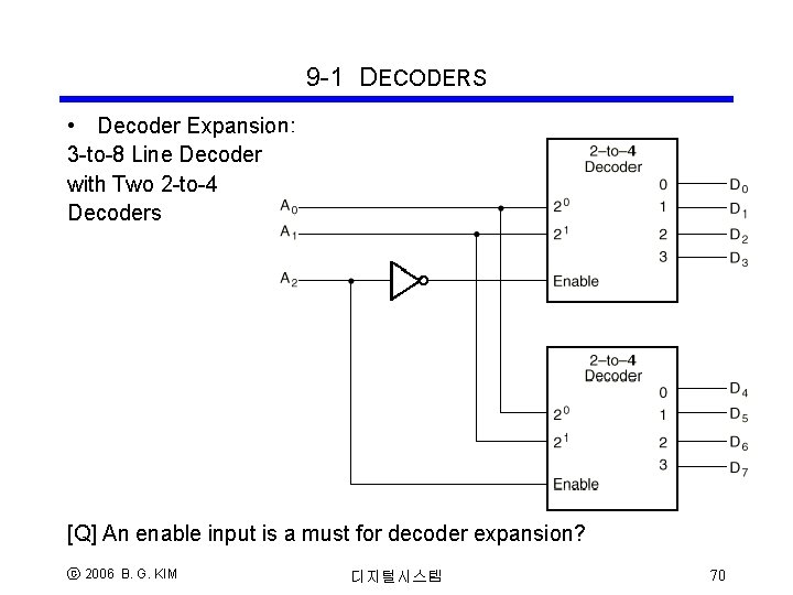 9 -1 DECODERS • Decoder Expansion: 3 -to-8 Line Decoder with Two 2 -to-4