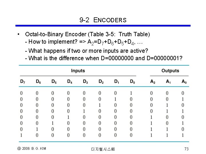9 -2 ENCODERS • Octal-to-Binary Encoder (Table 3 -5: Truth Table) - How to 9 -2 ENCODERS • Octal-to-Binary Encoder (Table 3 -5: Truth Table) - How to