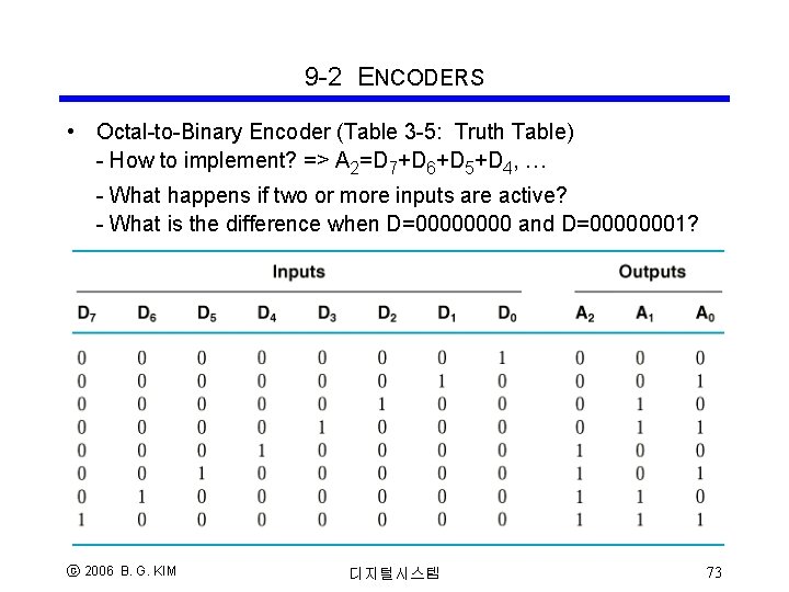 9 -2 ENCODERS • Octal-to-Binary Encoder (Table 3 -5: Truth Table) - How to