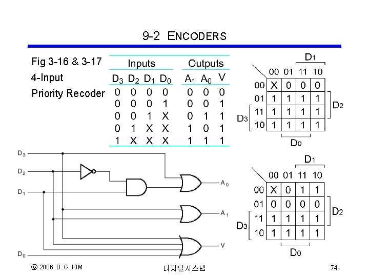 9 -2 ENCODERS Fig 3 -16 & 3 -17 4 -Input Priority Recoder ⓒ