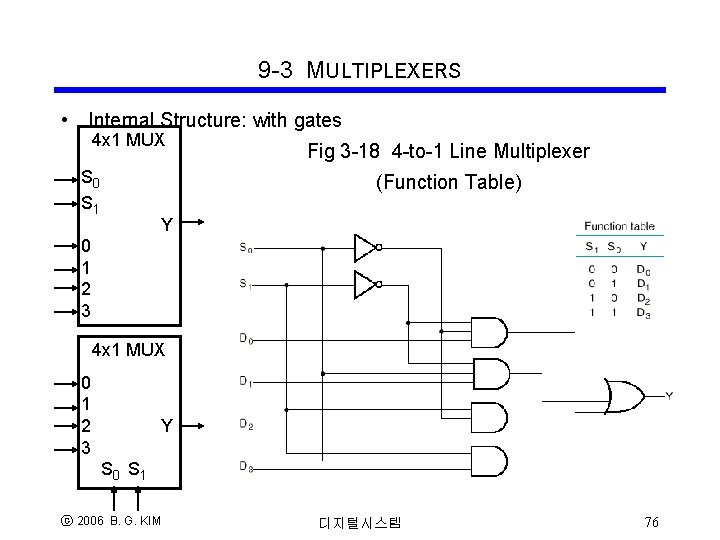 9 -3 MULTIPLEXERS • Internal Structure: with gates 4 x 1 MUX S 0 9 -3 MULTIPLEXERS • Internal Structure: with gates 4 x 1 MUX S 0