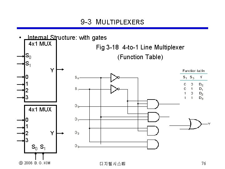 9 -3 MULTIPLEXERS • Internal Structure: with gates 4 x 1 MUX S 0