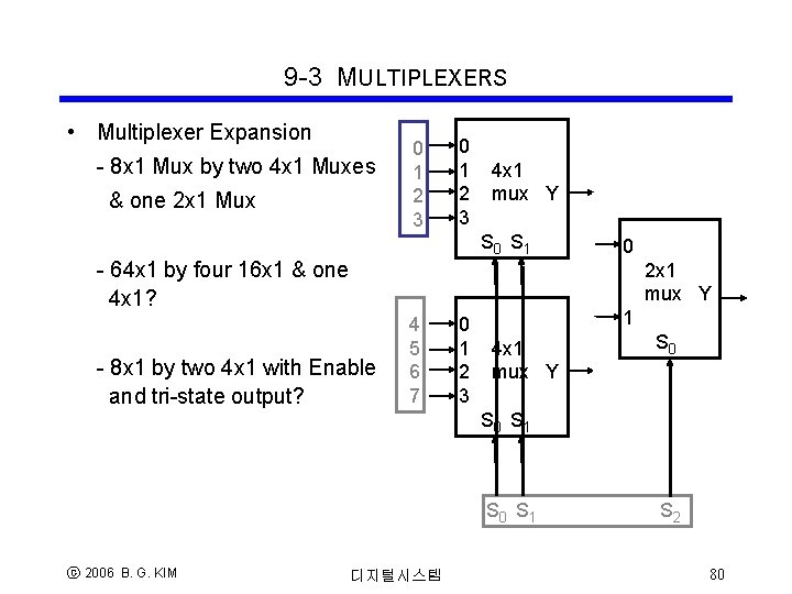 9 -3 MULTIPLEXERS • Multiplexer Expansion - 8 x 1 Mux by two 4