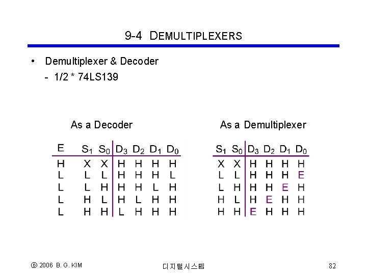 9 -4 DEMULTIPLEXERS • Demultiplexer & Decoder - 1/2 * 74 LS 139 As 9 -4 DEMULTIPLEXERS • Demultiplexer & Decoder - 1/2 * 74 LS 139 As