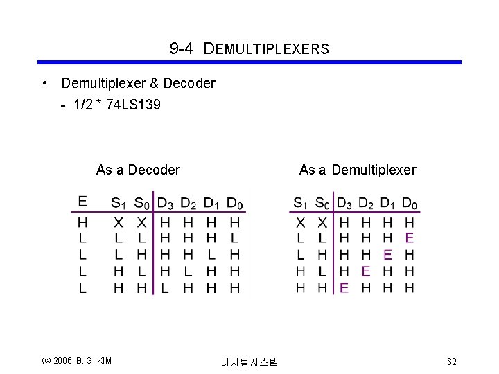 9 -4 DEMULTIPLEXERS • Demultiplexer & Decoder - 1/2 * 74 LS 139 As