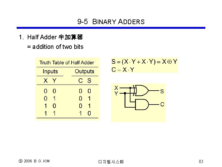 9 -5 BINARY ADDERS 1. Half Adder 半加算器 = addition of two bits ⓒ