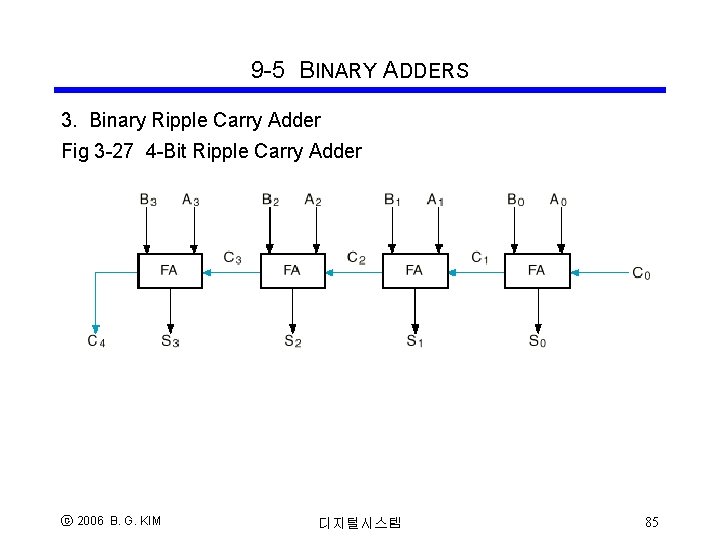 9 -5 BINARY ADDERS 3. Binary Ripple Carry Adder Fig 3 -27 4 -Bit 9 -5 BINARY ADDERS 3. Binary Ripple Carry Adder Fig 3 -27 4 -Bit
