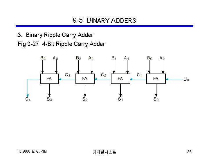 9 -5 BINARY ADDERS 3. Binary Ripple Carry Adder Fig 3 -27 4 -Bit