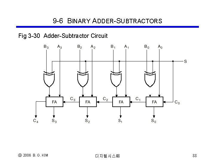 9 -6 BINARY ADDER-SUBTRACTORS Fig 3 -30 Adder-Subtractor Circuit ⓒ 2006 B. G. KIM 9 -6 BINARY ADDER-SUBTRACTORS Fig 3 -30 Adder-Subtractor Circuit ⓒ 2006 B. G. KIM
