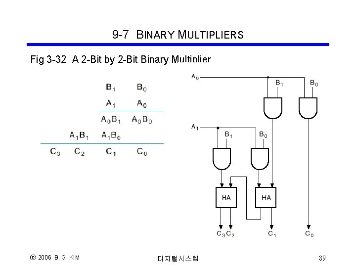 9 -7 BINARY MULTIPLIERS Fig 3 -32 A 2 -Bit by 2 -Bit Binary