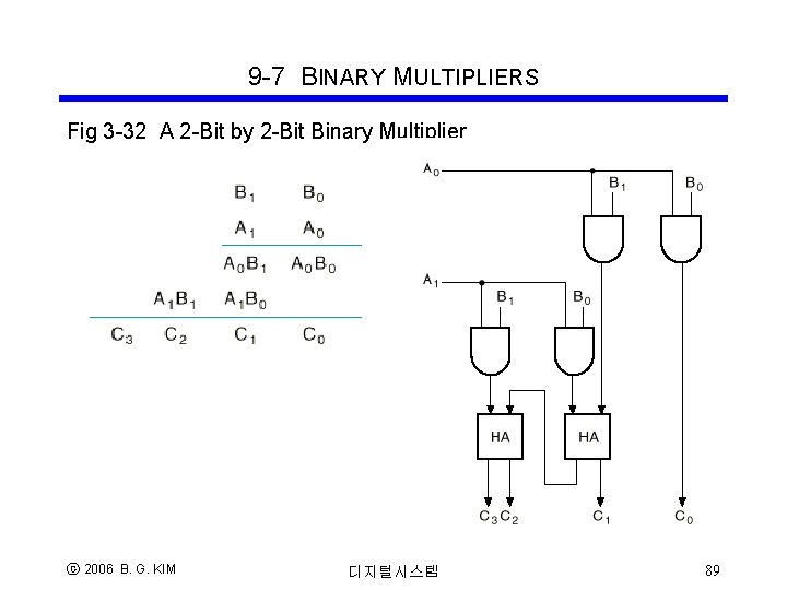 9 -7 BINARY MULTIPLIERS Fig 3 -32 A 2 -Bit by 2 -Bit Binary 9 -7 BINARY MULTIPLIERS Fig 3 -32 A 2 -Bit by 2 -Bit Binary