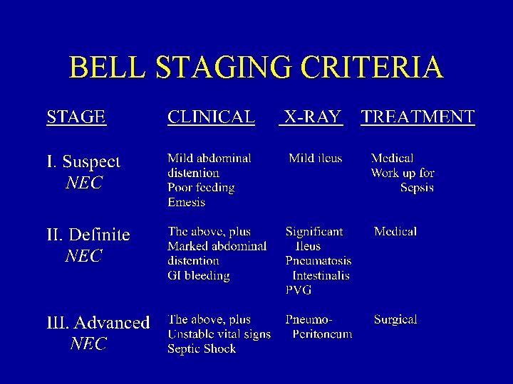 BELL STAGING CRITERIA 