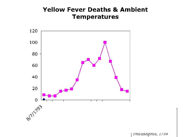  Mathew Carey, A short history of the malignant fever, lately prevalent in Philadelphia,