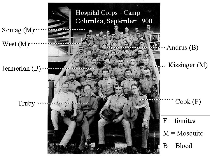 Hospital Corps - Camp Columbia, September 1900 Sontag (M) West (M) Andrus (B) Jermerlan