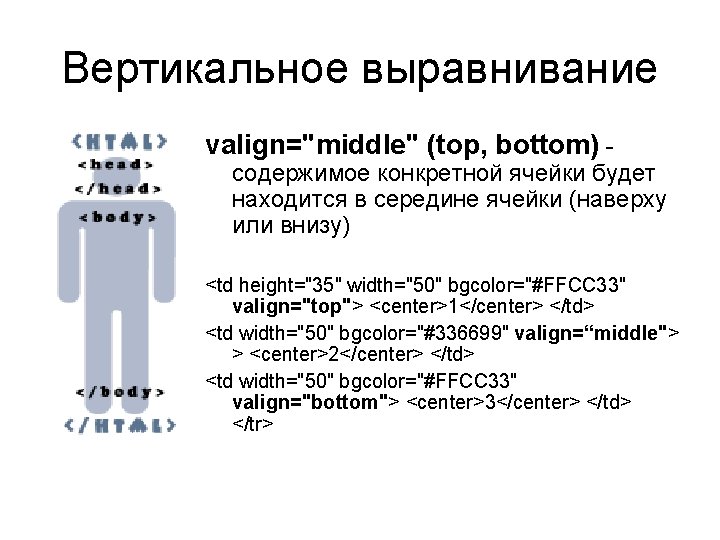 Вертикальное выравнивание valign="middle" (top, bottom) - содержимое конкретной ячейки будет находится в середине ячейки