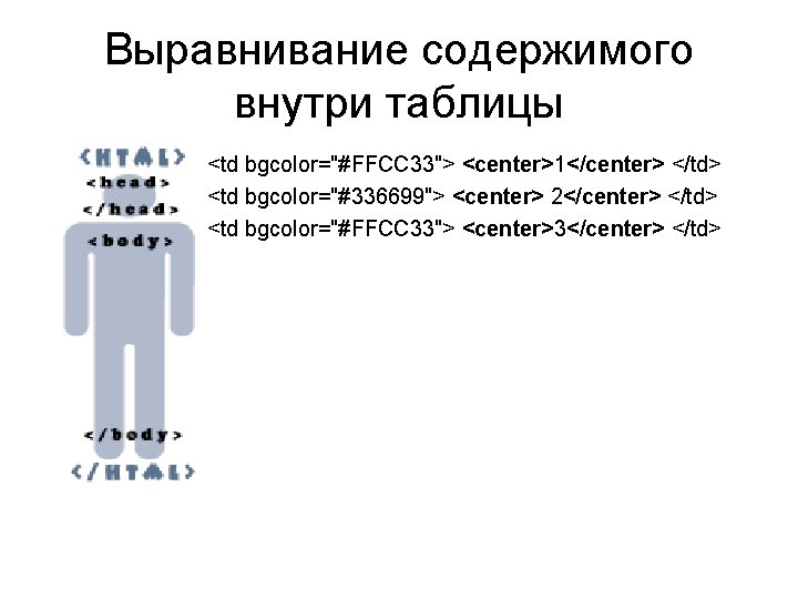 Выравнивание содержимого внутри таблицы <td bgcolor="#FFCC 33"> <center>1</center> </td> <td bgcolor="#336699"> <center> 2</center> </td>
