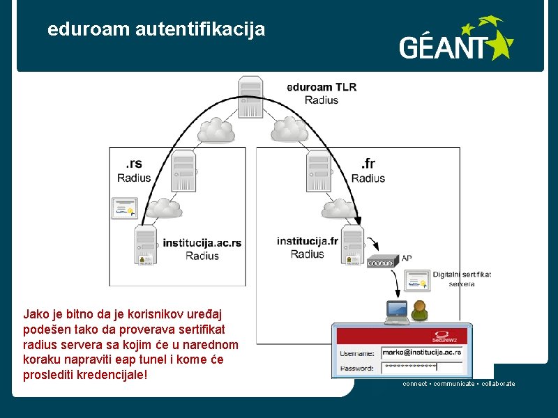 eduroam autentifikacija Jako je bitno da je korisnikov uređaj podešen tako da proverava sertifikat