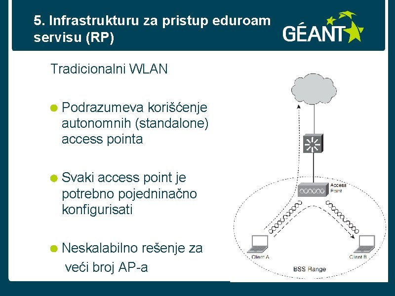 5. Infrastrukturu za pristup eduroam servisu (RP) Tradicionalni WLAN Podrazumeva korišćenje autonomnih (standalone) access