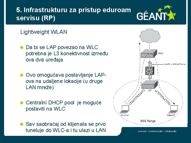 5. Infrastrukturu za pristup eduroam servisu (RP) Lightweight WLAN Da bi se LAP povezao