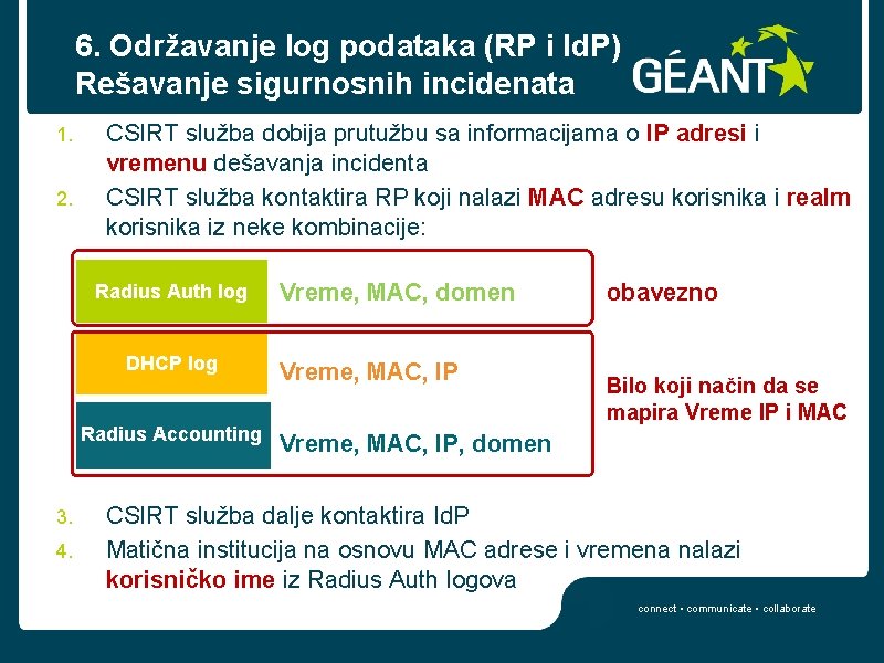 6. Održavanje log podataka (RP i Id. P) Rešavanje sigurnosnih incidenata 1. 2. CSIRT