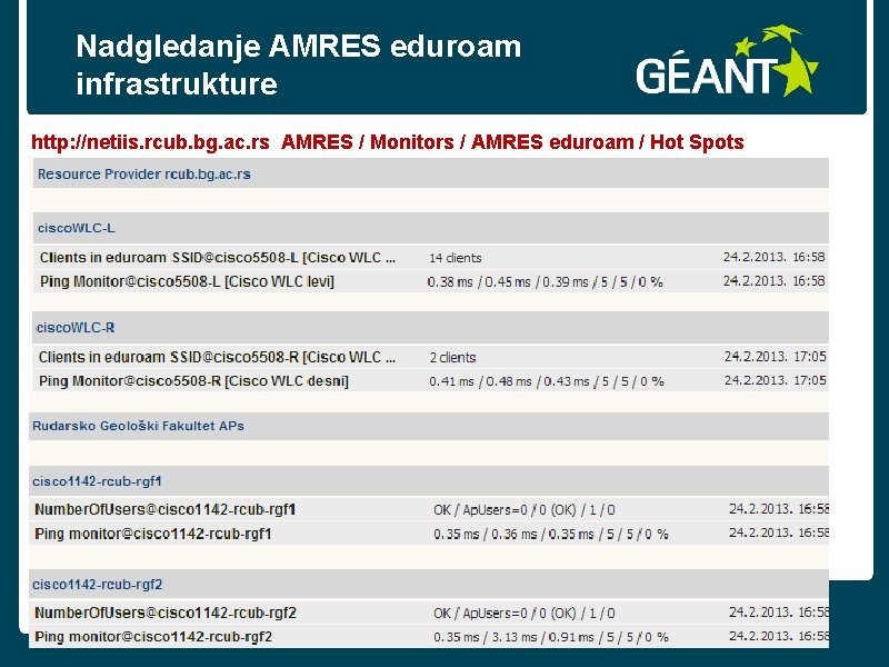 Nadgledanje AMRES eduroam infrastrukture http: //netiis. rcub. bg. ac. rs AMRES / Monitors /