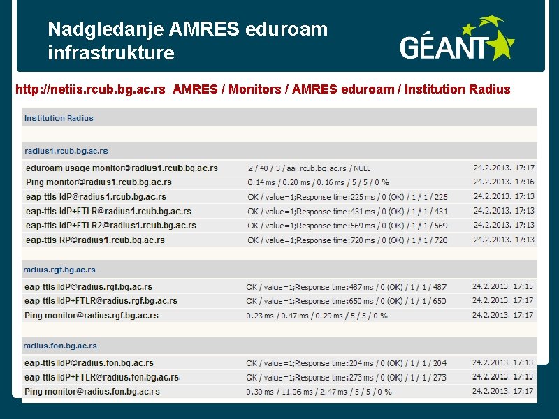 Nadgledanje AMRES eduroam infrastrukture http: //netiis. rcub. bg. ac. rs AMRES / Monitors /