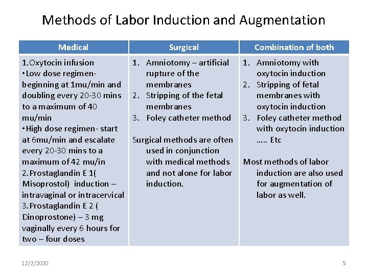 Methods of Labor Induction and Augmentation Medical Surgical Combination of both 1. Oxytocin infusion
