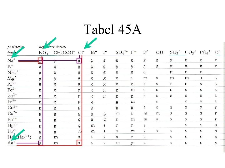 Tabel 45 A 