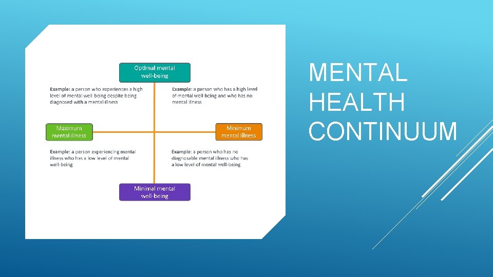 MENTAL HEALTH CONTINUUM 
