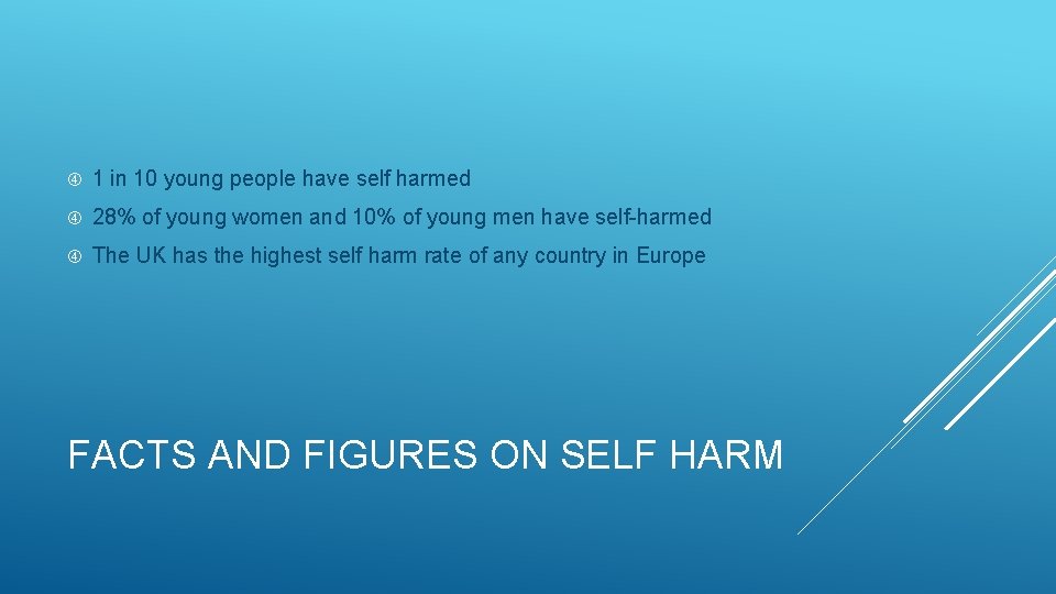  1 in 10 young people have self harmed 28% of young women and