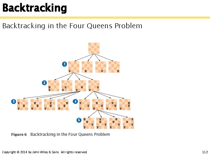 Backtracking in the Four Queens Problem Copyright © 2014 by John Wiley & Sons.