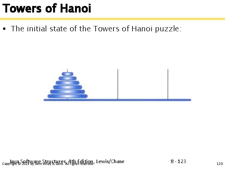 Towers of Hanoi § The initial state of the Towers of Hanoi puzzle: Java
