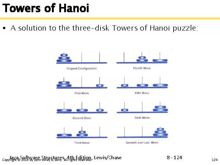 Towers of Hanoi § A solution to the three-disk Towers of Hanoi puzzle: Java