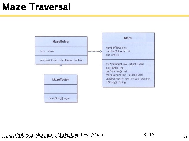 Maze Traversal Java Software Structures, 4 th Edition, Lewis/Chase Copyright © 2014 by John
