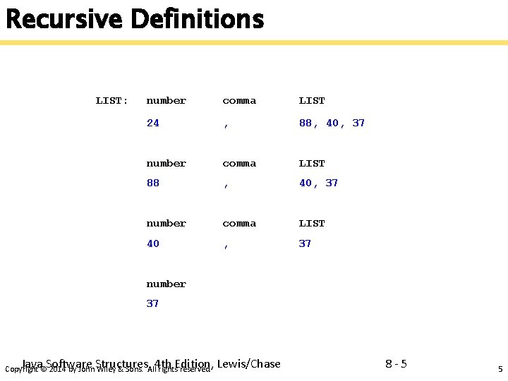 Recursive Definitions LIST: number comma LIST 24 , 88, 40, 37 number comma LIST