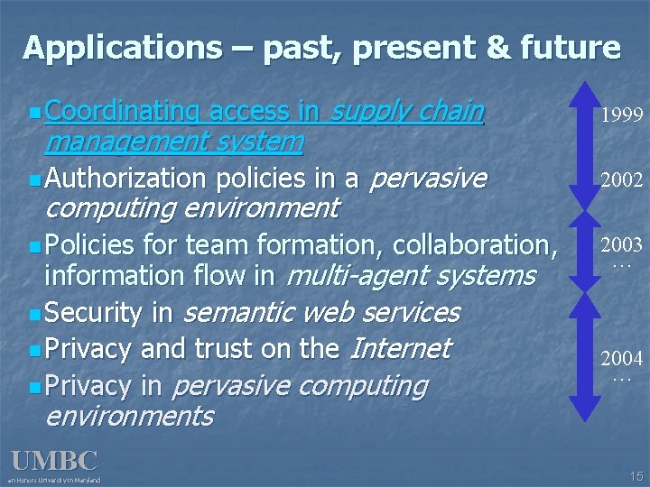 Applications – past, present & future n Coordinating access in supply chain 1999 n