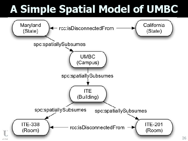 A Simple Spatial Model of UMBC an Honors University in Maryland 26 