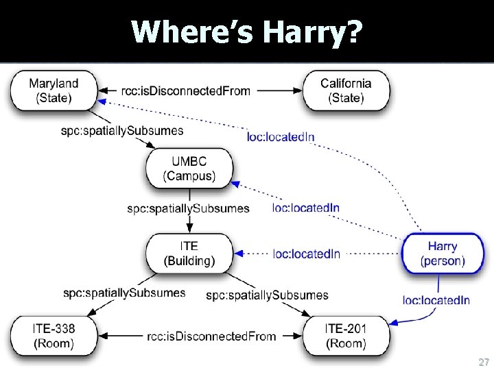 Where’s Harry? UMBC an Honors University in Maryland 27 