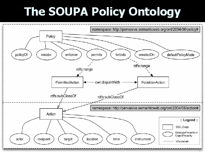 The SOUPA Policy Ontology UMBC an Honors University in Maryland 31 