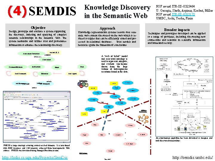 (4) SEMDIS Knowledge Discovery in the Semantic Web Objective Approach Design, prototype and evaluate