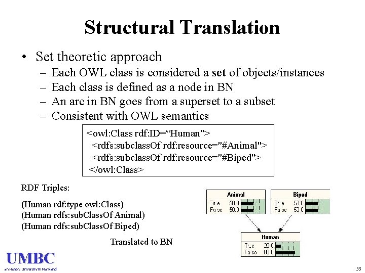Structural Translation • Set theoretic approach – – Each OWL class is considered a